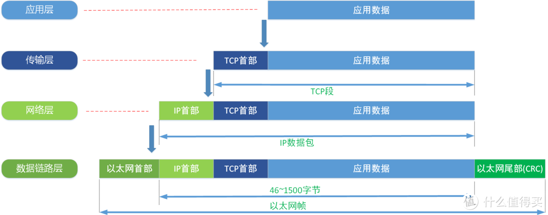 1000Mbps换算成MB/s是多少？除以8？想简单了