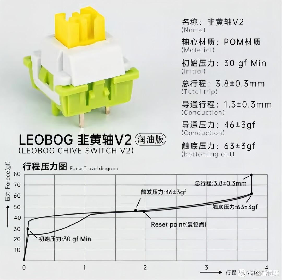 轴体命名越来越随意，笑谈各种有意思的新轴和干货