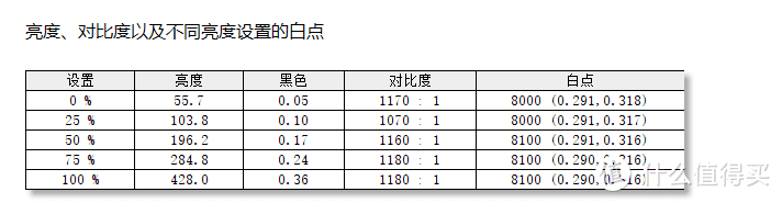 IPS显示器怎么选择？蚂蚁电竞360Hz Fast IPS专业电竞显示器，2K价位值了