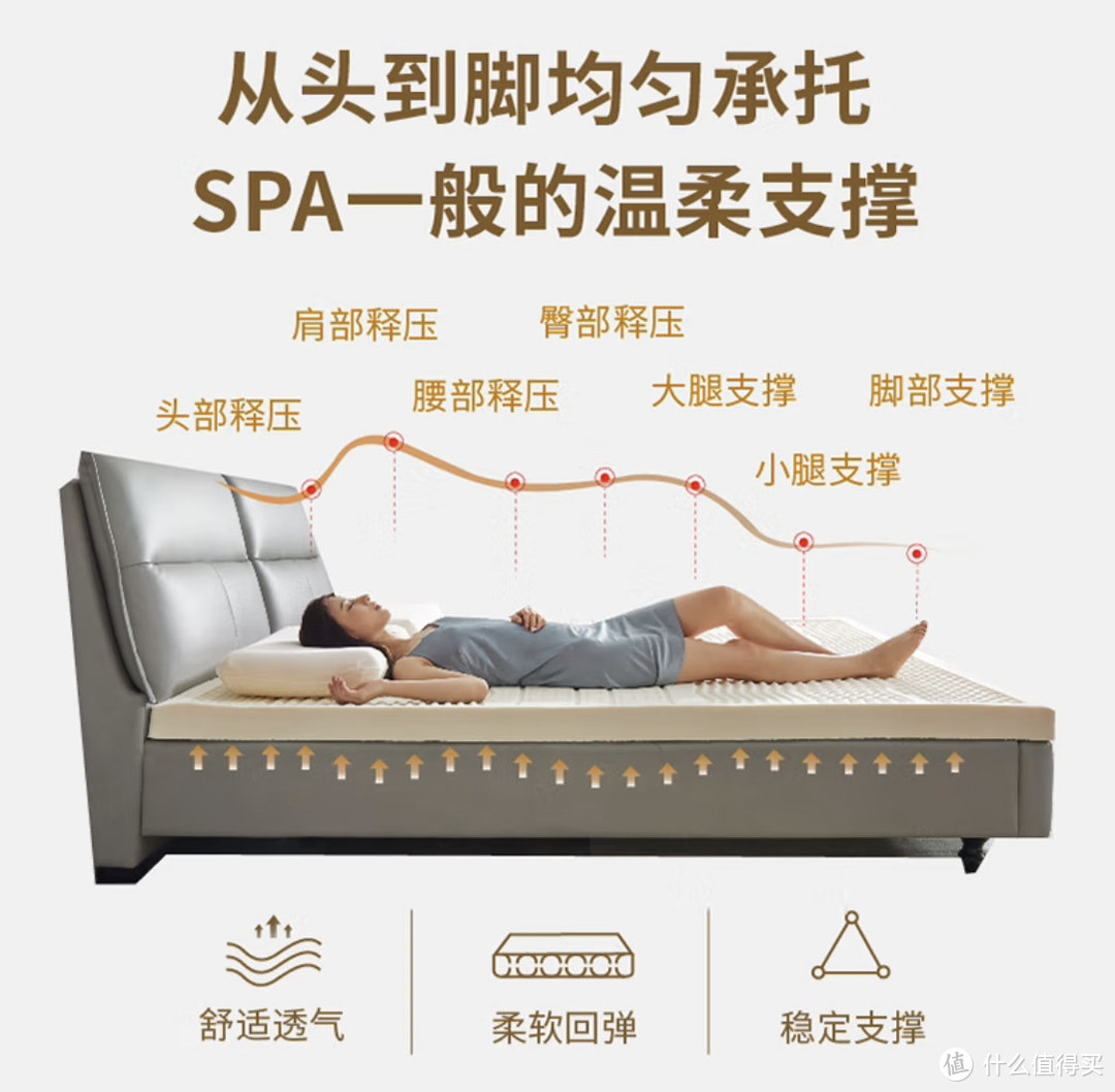 想拥有高质量的睡眠💤选床垫很重要！