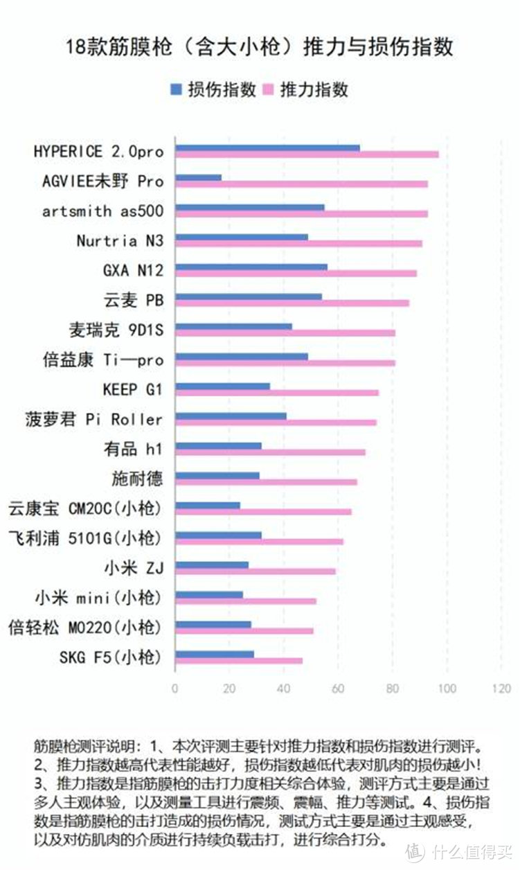 什么人不适合用筋膜枪按摩？提醒三大雷区陷阱