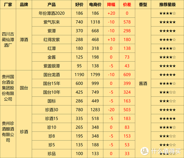 2024年白酒库存高企，积压严重，论上半年购酒策略，我们该如何选酒？