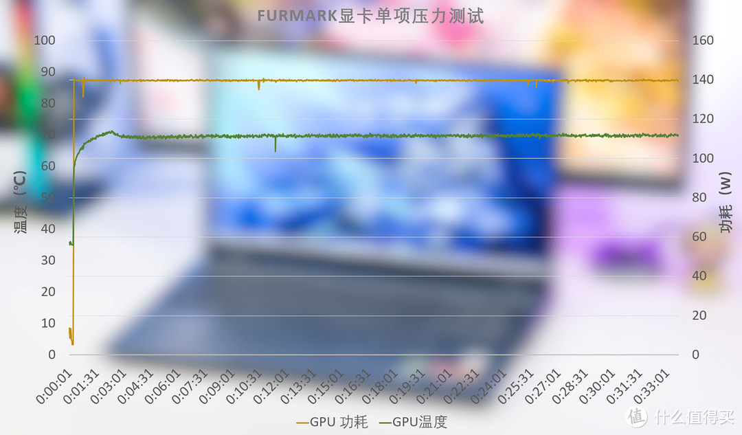 不以年份论，性能不落窠臼，联想拯救者R9000P 2023笔记本电脑评测