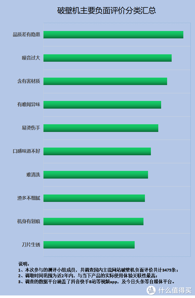 常用破壁机的危害：重点注意四大致癌风险！