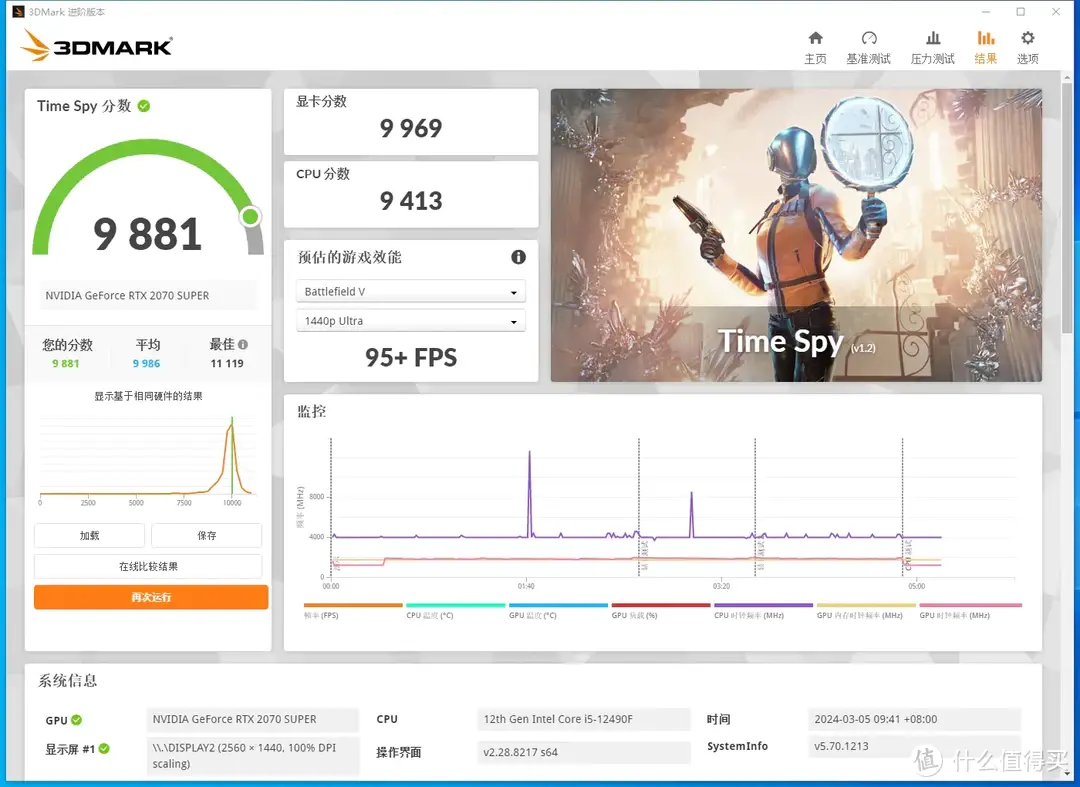 2024年了，i5 12490F，搭配技嘉RTX2070S实测表现如何