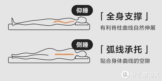 托起好梦，护佑睡眠——林氏生活 乳胶慢回弹舒适床垫