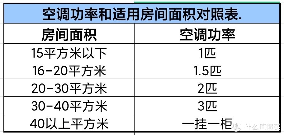 空调种类这么多，哪款才是值得购买的海尔空调？一文详细盘点