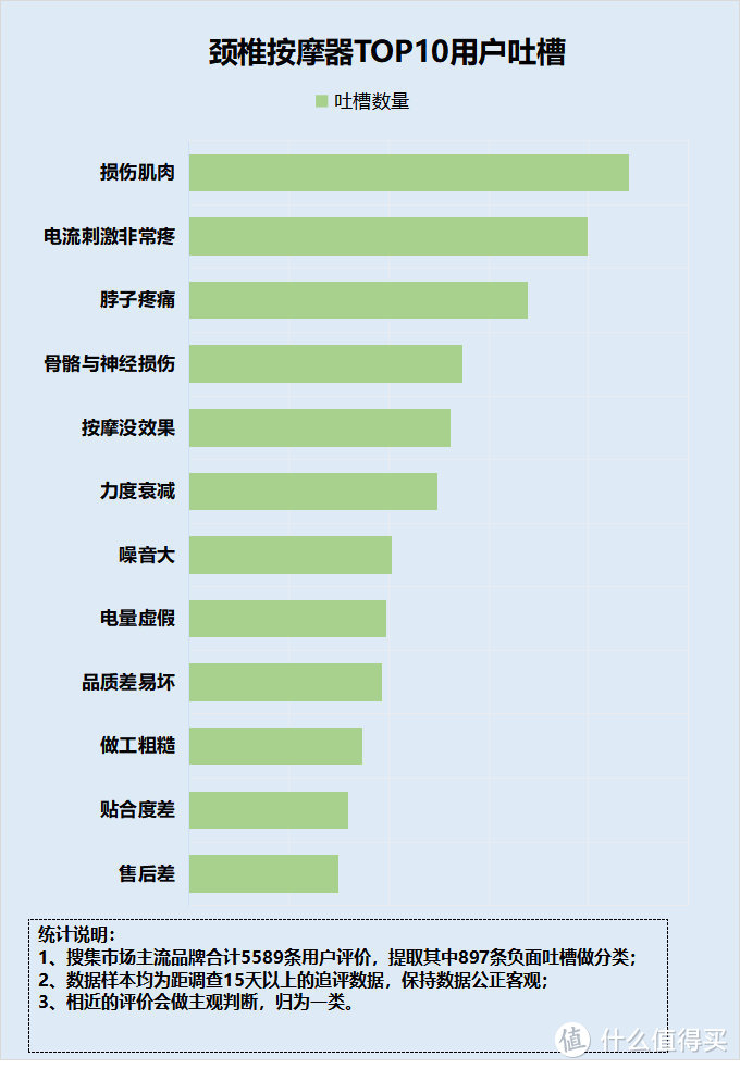 颈椎按摩器对人有害吗？提防四大弊端重灾区