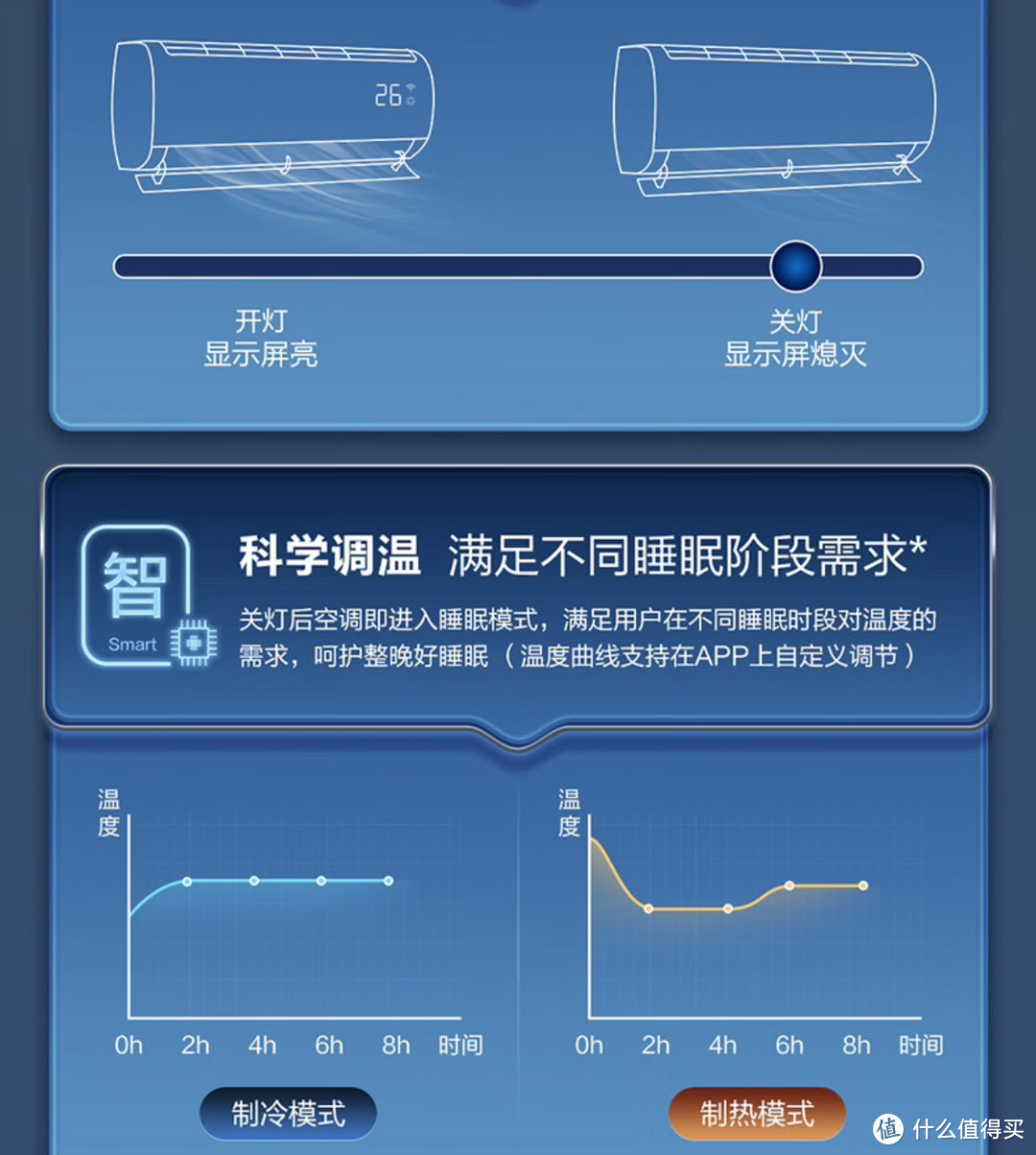 空调选的好，静悦少不了，静音舒适，畅享清爽就选海尔静悦空调