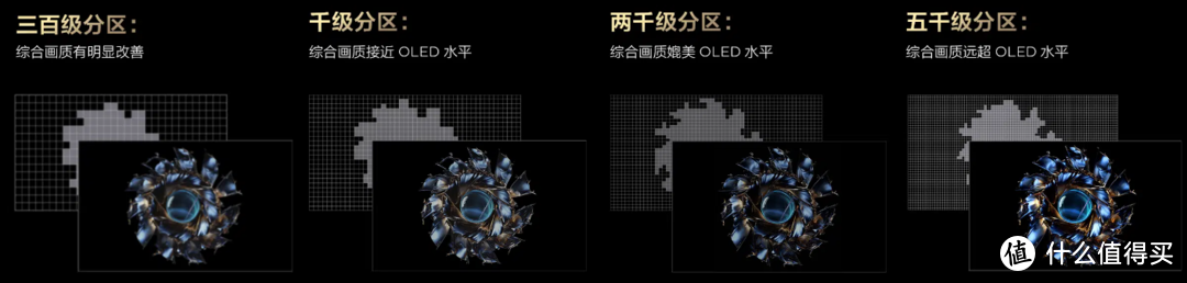 2024年什么高端电视值得买？万级分区QD-Mini LED？详细解析TCL X11H有哪些过人之处