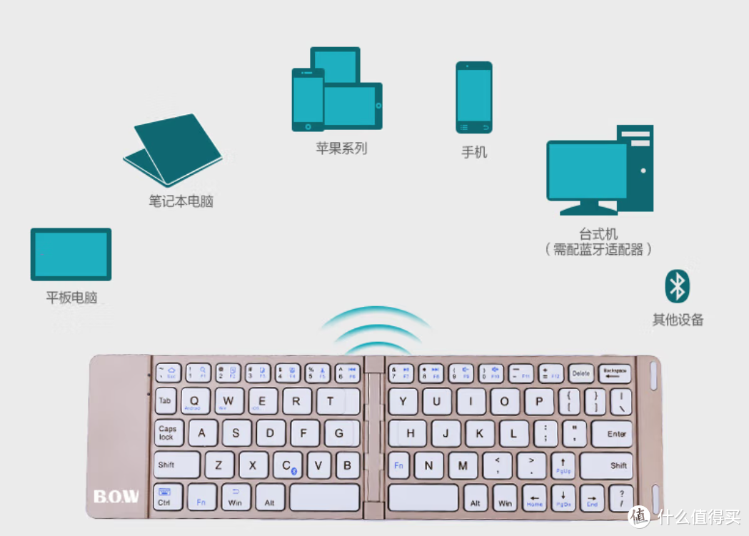 便携键盘——排除一个折叠键盘
