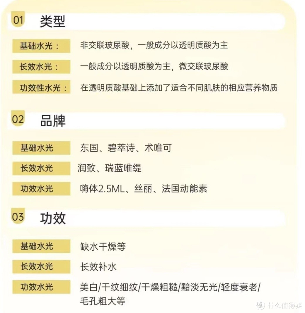 护肤的尽头是医美！我的水光之初体验及水光知识干货分享