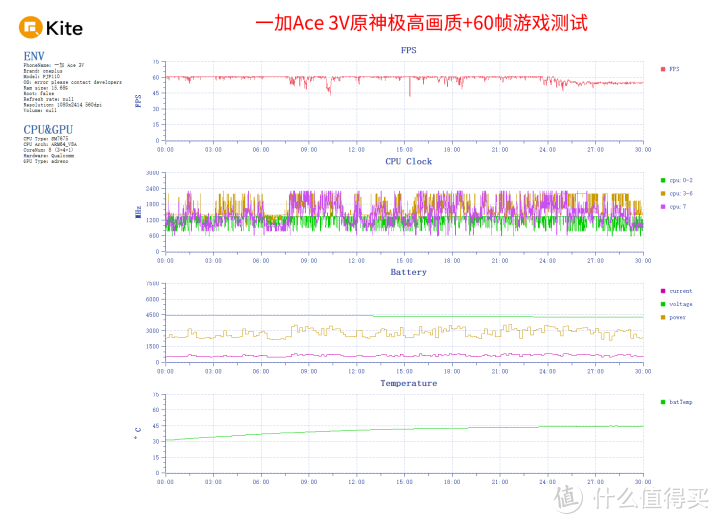 一加Ace 3V评测：直击AI痛点 少花钱享受旗舰体验