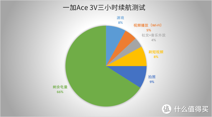 一加Ace 3V评测：直击AI痛点 少花钱享受旗舰体验