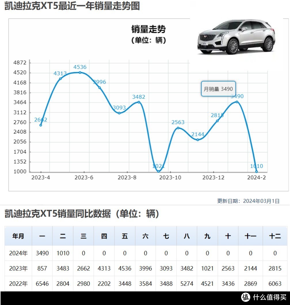 官降10万的XT5只是开始