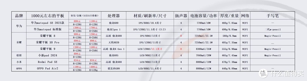 价格仅供参考