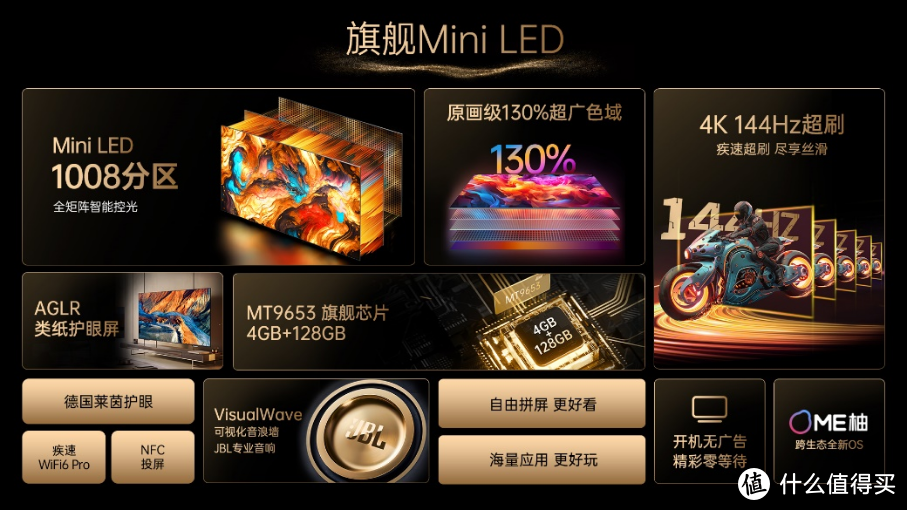 去年彩电Mini LED市场零售量渗透率为2.9%，较去年增长1.8%  康佳G9H系列电视有何优势?