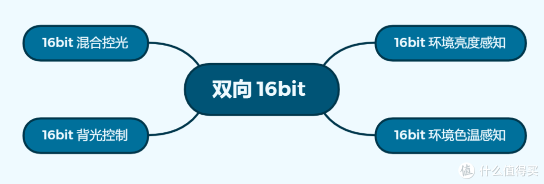 2024年什么高端电视值得买？万级分区QD-Mini LED？详细解析TCL X11H有哪些过人之处