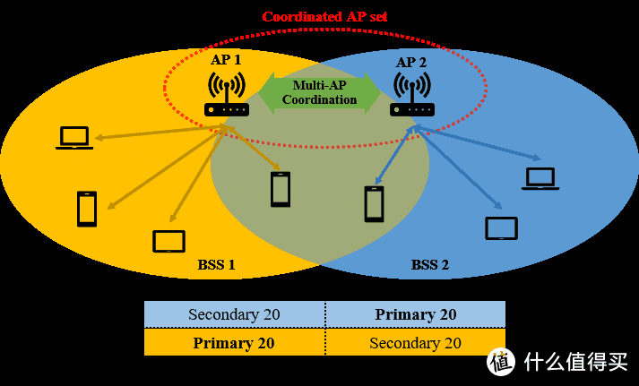 国内WiFi 7最顶级的路由器丨华硕ROG八爪鱼7上手体验