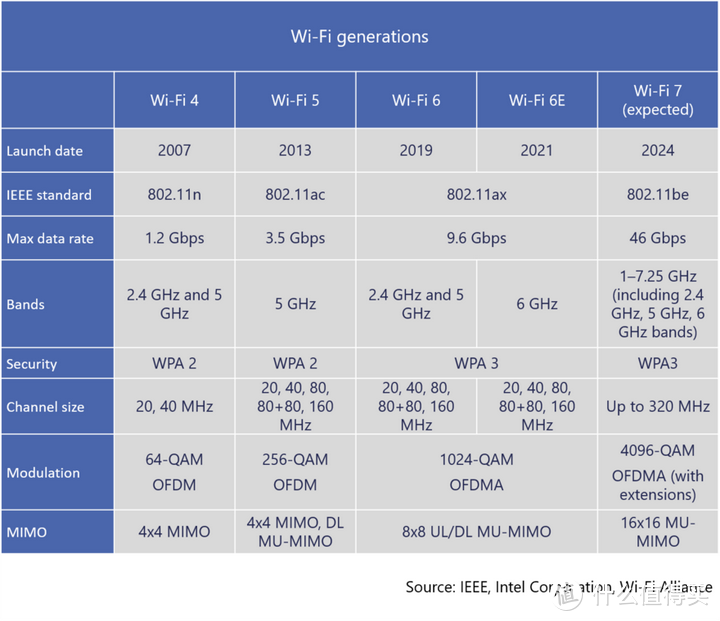 国内WiFi 7最顶级的路由器丨华硕ROG八爪鱼7上手体验