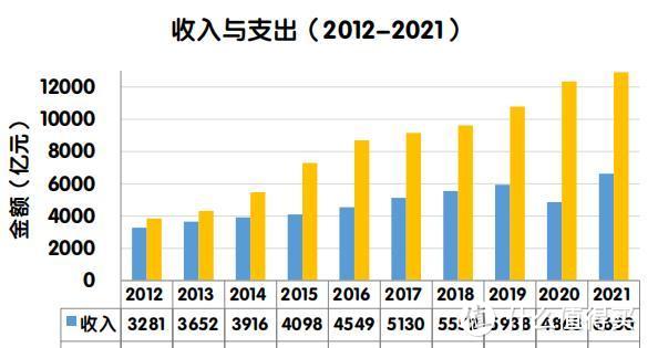 2023年亏7400亿，8年负债7万亿，高速公路公司为什么总是亏损？