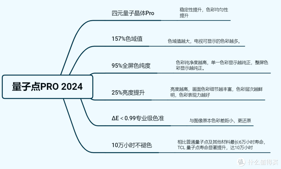 2024年什么高端电视值得买？万级分区QD-Mini LED？详细解析TCL X11H有哪些过人之处