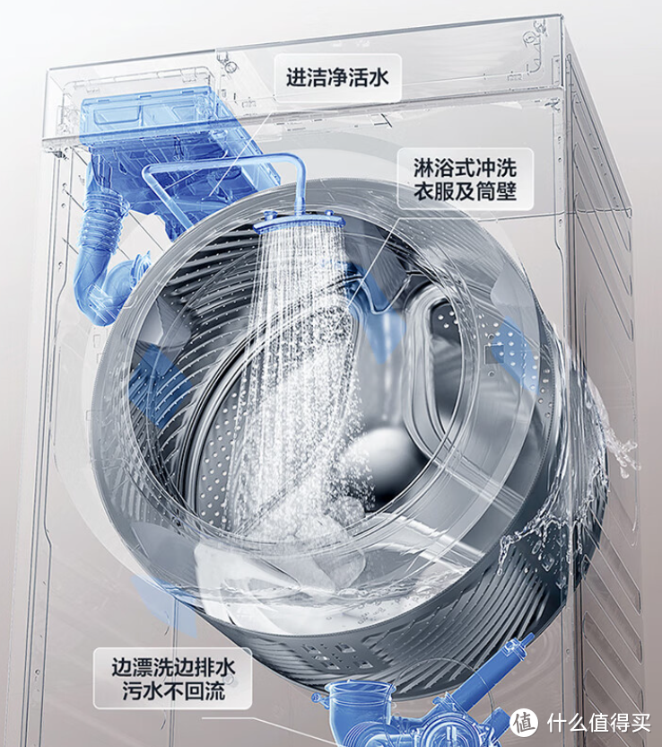 家电科普：买洗衣机重点关注它！为何我推荐TCL超级筒洗衣机 T7H