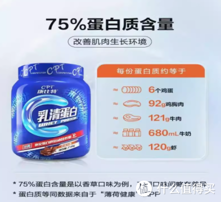 康比特CPT经典乳清蛋白粉 健身体育体考运动营养750g