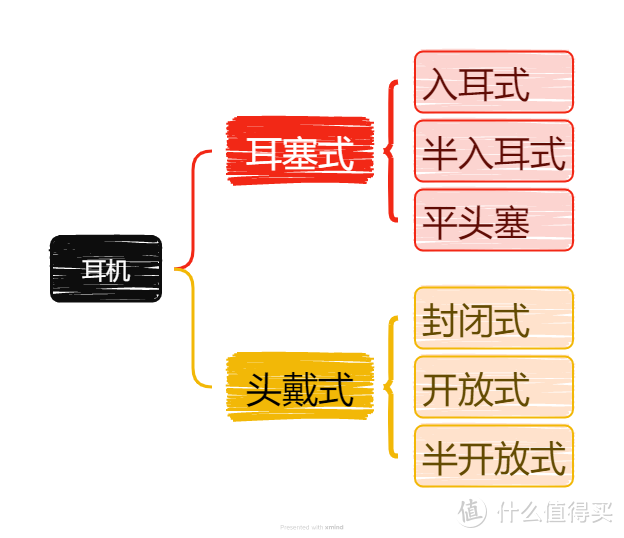 如何选择一个适合自己的“好耳机”|保姆级教学文章