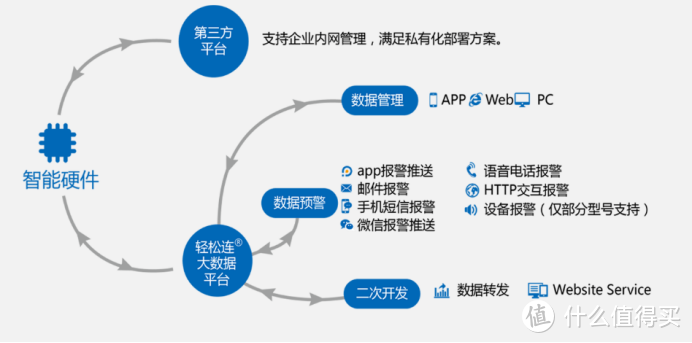 轻松连医疗科研实验室解决方案