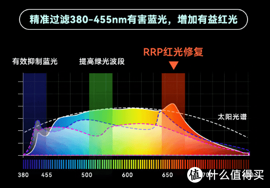 台灯学生用哪个牌子最好？五款超好用的护眼台灯口碑机型测评