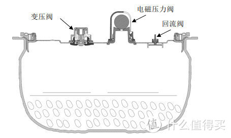 为什么说电饭煲煮饭不健康？四大缺点陷阱别中招