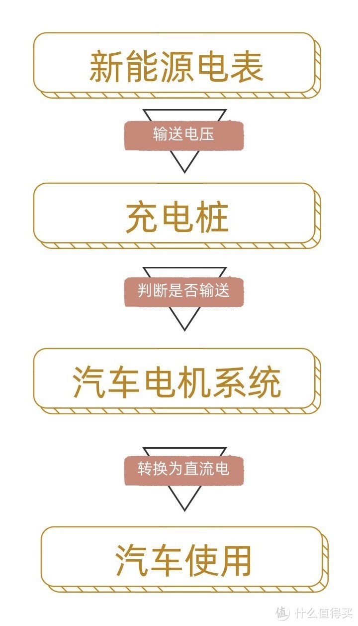 充电桩工作原理