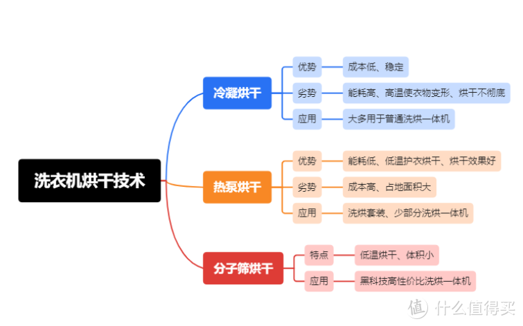 洗烘一体机真的靠谱吗？石头H1 Neo在我家入职半年后，由衷的感叹洗烘全能王绝非浪得虚名！