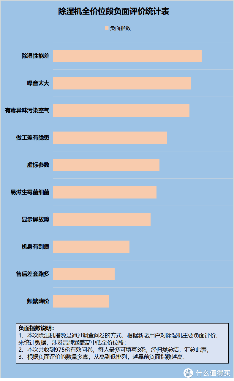 除湿机原理是什么？当心劣质产品的五大隐患威胁