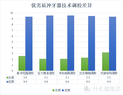 戴牙套可以用冲牙器吗？严防三大缺点弊端！