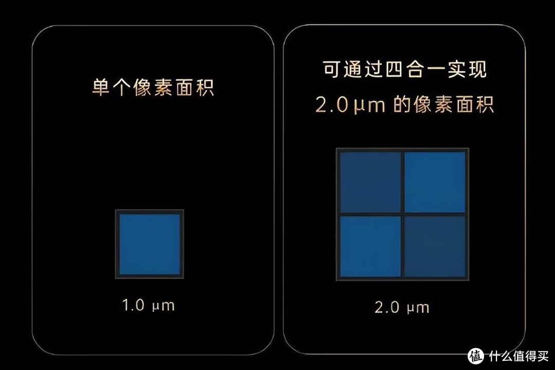 换手机你还只盯着CPU看吗？还有这些硬件也很重要（篇二：影像）