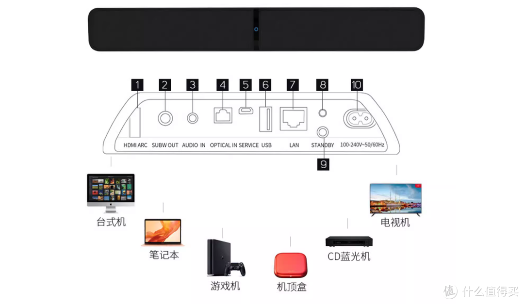 万元旗舰级回音壁对比：BLUESOUND SOUNDBAR VS B&W Formation Bar