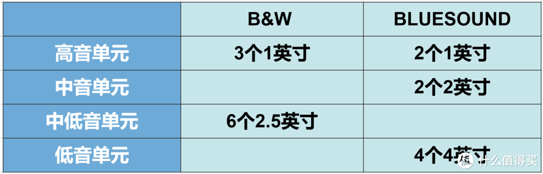 万元旗舰级回音壁对比：BLUESOUND SOUNDBAR VS B&W Formation Bar