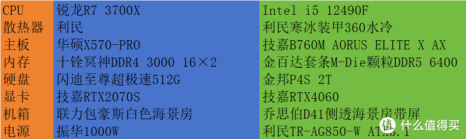 2024年了，i5 12490F，搭配技嘉RTX2070S实测表现如何