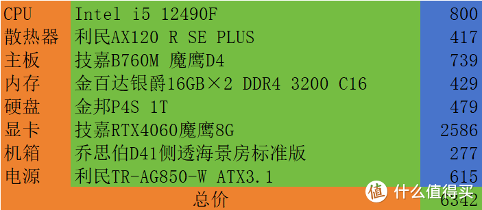 2024年了，i5 12490F，搭配技嘉RTX2070S实测表现如何