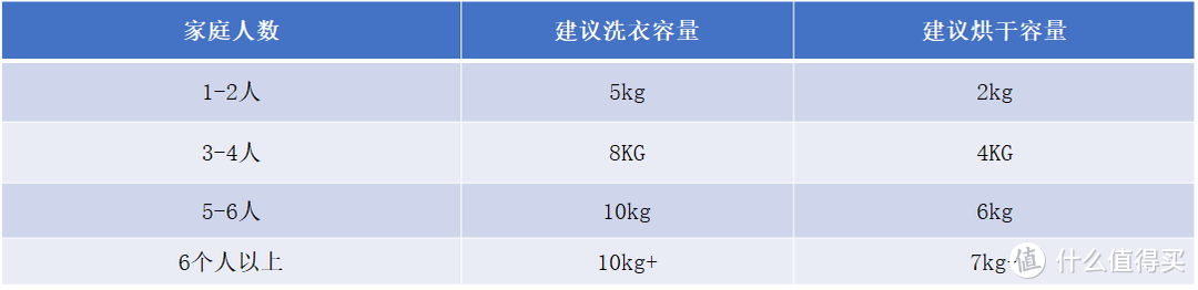 进口家用洗烘一体机如何选，进口洗烘套装如何选，高端进口家用电器推荐