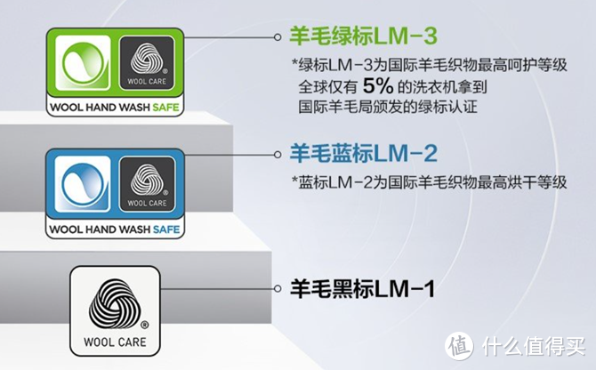 进口家用洗烘一体机如何选，进口洗烘套装如何选，高端进口家用电器推荐