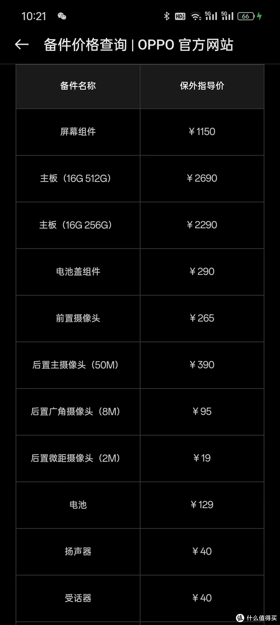 OPPO手机碎屏保、延长保、电池保，到底哪个最划算！用数据告诉你真正的省钱大法！