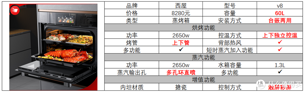 微蒸烤箱有必要买吗，微蒸烤箱什么牌子好，微蒸烤一体机推荐，宜盾普、松下、东芝经典微蒸烤箱推荐