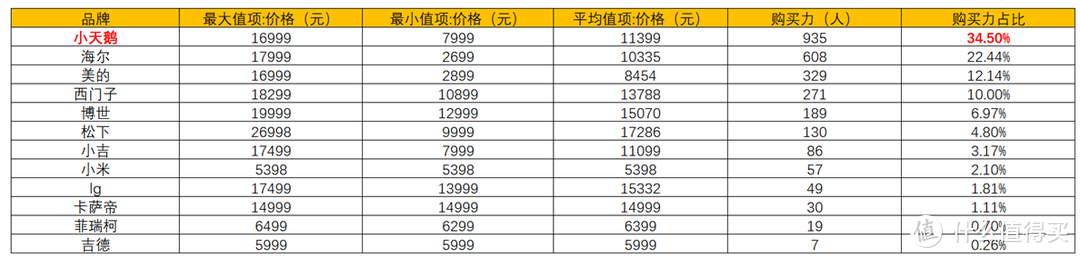 洗衣机洗烘套装如何选，洗烘套装选购攻略，高品质洗烘套装推荐