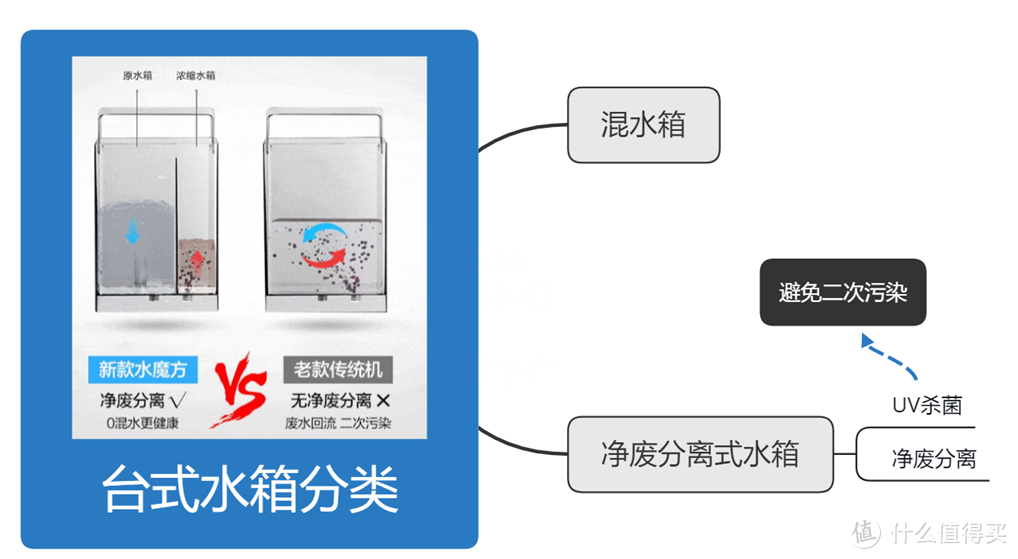 即热式饮水机选购攻略，饮水机什么牌子好，IAM即热式饮水机系列解析，高性价比饮水机推荐