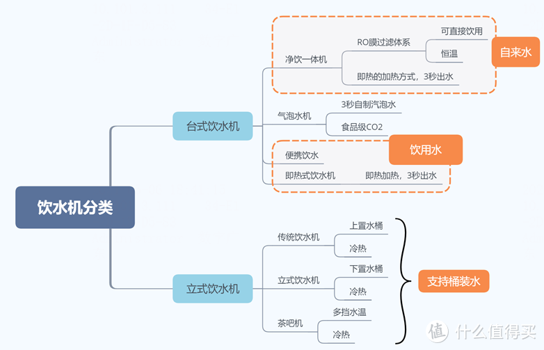 即热式饮水机选购攻略，饮水机什么牌子好，IAM即热式饮水机系列解析，高性价比饮水机推荐