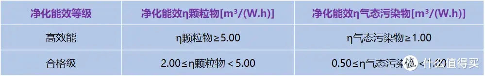 除甲醛空气净化器怎么选，空气净化器除甲醛推荐，松下、Coway、舒乐氏、阿卡驰、IAM经典空气净化器推荐