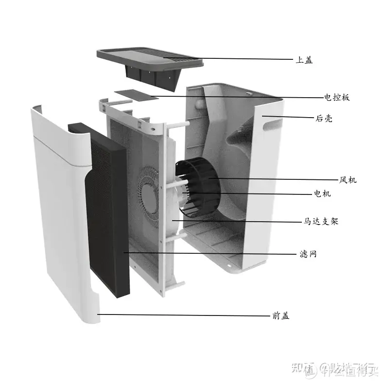 除甲醛空气净化器怎么选,空气净化器除甲醛推荐,松下,coway,舒乐氏